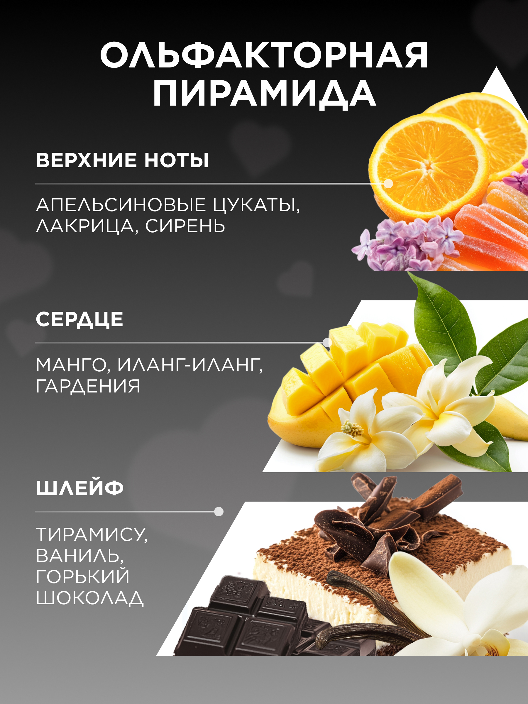 ольфакторная пирамида